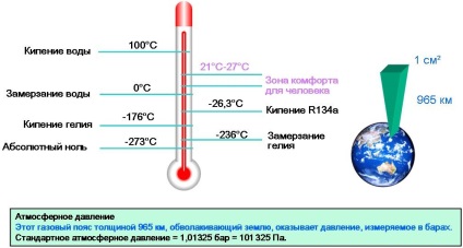 Látens hő párologtatás