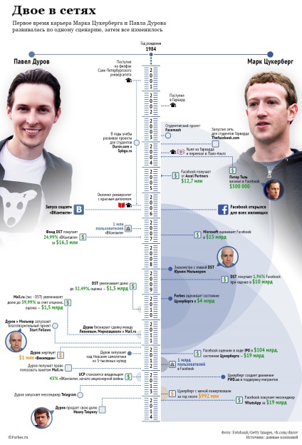 Színház Durov miért az alapító „VKontakte” elvesztette a csatát a szociális hálózati üzlet