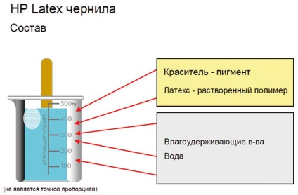 Latex nyomtatási technológia