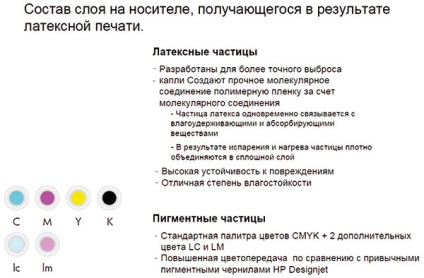 Latex nyomtatási technológia