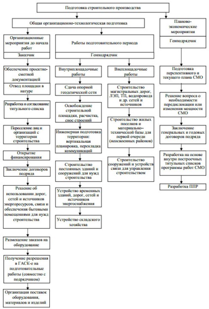 Építési projekt menedzsment - képzés épület (képzés) Építési projekt menedzsment - képzés épít