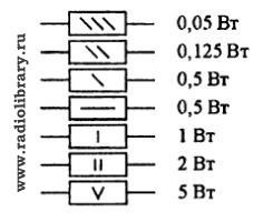 Symbol ellenállások áramkörök (amelyet vágás teljesítmény ellenállások folytonos változók) Symbol ellenállások rendszerek