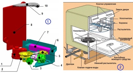 Készülék mosogatógép (mosogatógép eszköz Bosch Indesit Samsung ARISTON szemhéj) A készülék a mosogatógép