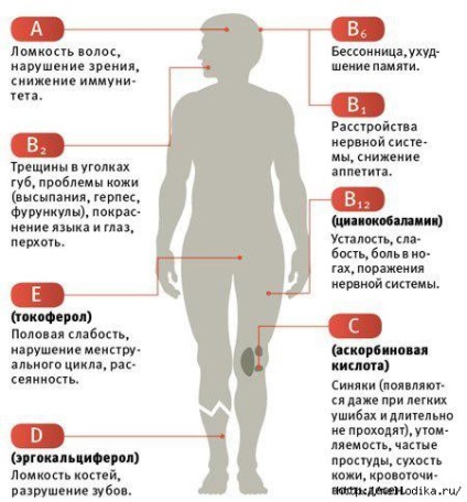 Tudja meg, mi vitaminok hiányolod - egy egyszerű teszt - női világ