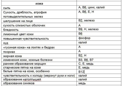 Tudja meg, mi vitaminok hiányolod - egy egyszerű teszt - a női világ (deficit) Tudja meg, mi vitaminok hiányolod - egy egyszerű teszt - női világ