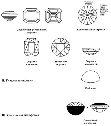 Típusú és formájú kő faceting