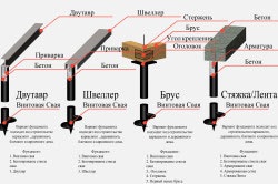 Csavaros cölöpök számítási összegét csavaros cölöpök (csavarral) Csavaros cölöpök számításának száma csavaros cölöpök