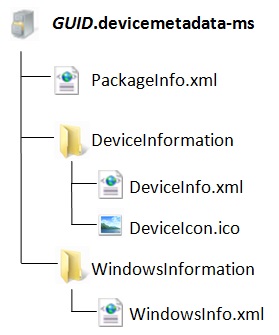 Windows 7 már elérhető az összes eszköz a két kattintás