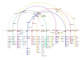 A legösszetettebb áramkörök 15-én a bolygó metró