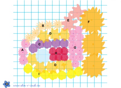 3 Bright rendszerek ágy kezdőknek, egy szép ház és a kert (rendszer) 3 Bright rendszerek ágyak kezdőknek, egy szép ház és kert