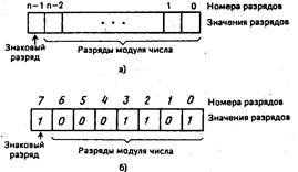 Számtani alapján COMPUTER 1