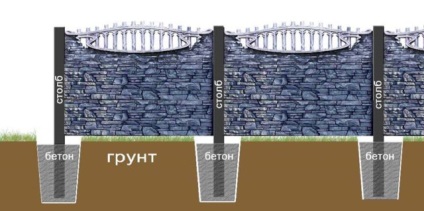 Beton oszlopok a kerítés kezével