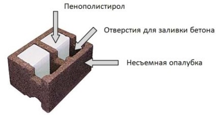 Brizol az építkezés a ház (épület) Brizol építeni egy házat