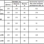 Mi abban különbözik a kő tégla részletes összehasonlítása (kő) Mi eltér a kő tégla részletes összehasonlítása