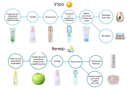 A festék jellemzi szérumot és esszenciák emulzió (emulzió) A festék jellemzi szérum emulziót és esszenciák
