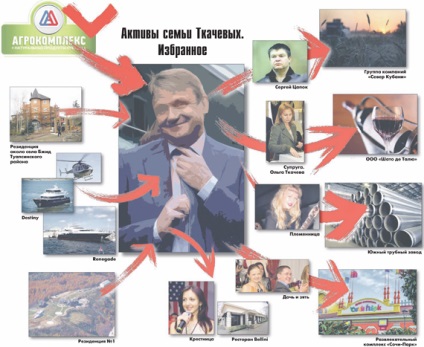 A miniszter rokonai Tkachev (korrupció) A miniszter rokonai Tkachev