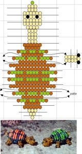 Turtle gyöngy szövés áramkör egy mester osztály (fotó)