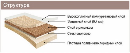 Mi heterogén linóleum - bevonat szerkezete, tulajdonságai és irányokat választott (jellemzők) Mi heterogén linóleum - szerkezete a bevonat, annak jellemzőit és tippek választotta a