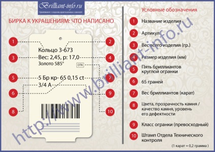 Színes gyémánt rózsaszín, kék, kék, zöld (gyémánt) Színes gyémánt rózsaszín, kék, kék, zöld