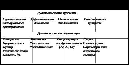 Diagnosztikai készülékek - Közlekedés (berendezések) Diagnosztikai készülékek - közlekedés