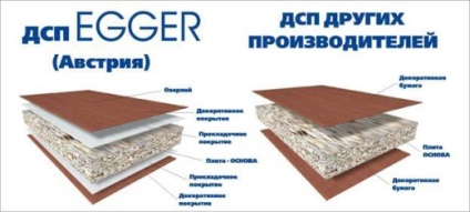 Forgácslap Egger szín, ár, méret (egger) Forgácslap Egger szín, ár, méret