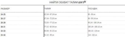 Levis farmer (87 fotó) női modell, hogyan lehet megkülönböztetni a hamis Levis, hogy hány van az USA-ban (Levis) Levis farmer (87 fotó) női modell, hogyan lehet megkülönböztetni a hamis Levis, hogy hány van az USA-ban