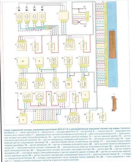 Sematikus diagramja - Lada Kalina (kábelköteg ellenőrző rendszer) Sematikus ábrája - Lada Kalina