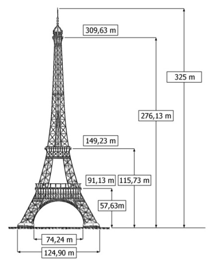 Eiffel-torony (Párizs), műemlékek