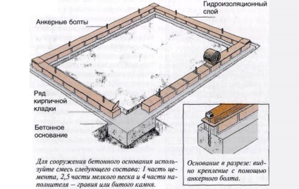 Alapítvány egy pajta kezüket (köze a kezüket) Alapítvány egy pajta kezüket