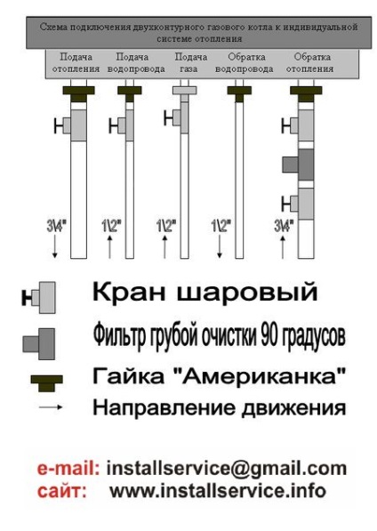 Gázkazán - csövek elrendezése (kapcsolat) bypass gázkazán