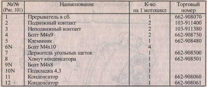 Generátor - meghibásodás, javítás (javítás generátor hibák Mi) Generátor - üzemzavar és javítása