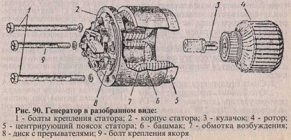 Generátor - meghibásodás, javítás (jobbra forgattyúház fedél) Generátor - üzemzavar és javítása