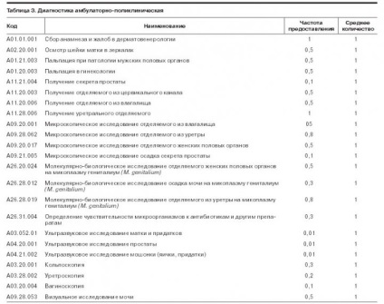 A genitális mycoplasmák klinikai és szervezeti kérdések