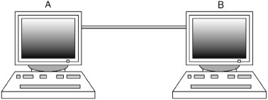 14. fejezet - hálózati kapcsolatok (koaxiális Twisted Pair) 14. fejezet - Hálózati kapcsolatok