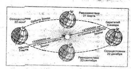Telekbér kezelés - studopediya (szárazföldi) Telekbér kezelés - studopediya