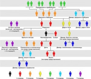 Vajon a jogot, hogy öröklési jog felesége 2017-ben