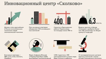 Skolkovo Innovációs Központ - RIA Novosti (Skolkovo Innovációs Központ) Skolkovo Innovációs Központ - RIA Novosti