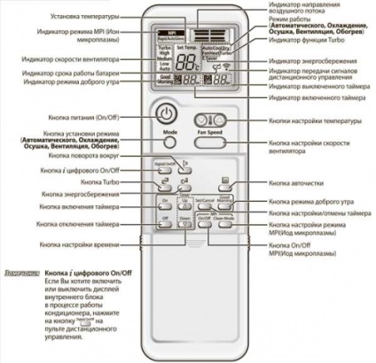 Instruction Manual klíma, épület portál (kézikönyvet klíma) Instruction Manual klíma, épület portál