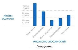Integrált megközelítés (tűnt animált rendes) integrált megközelítés
