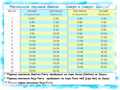 Hogyan lehet eljutni Phangan