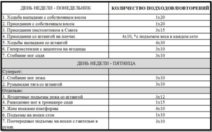 Hogyan építsünk lábát a gyakorlatban №2