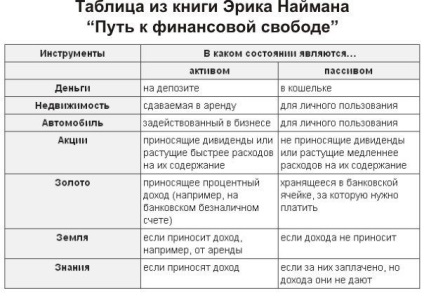 Hogyan lehet pénzt megtakarítani, bis-tv