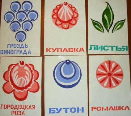 Hogyan kell felhívni Gorodets festés (festmény) Hogyan kell felhívni Gorodets festés