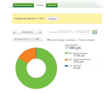 Hogyan kell megnyitni a megtakarítások bizalom figyelembe Sberbank Online