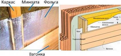 Hogyan építsünk egy keret fürdő kezével irányítja az építőiparban az alagsorban alatt a fürdő, hogyan kell építeni