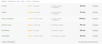Hogyan lehet növelni a forgalmat egy online áruház (növekedés) Hogyan lehet növelni a forgalom az online áruház