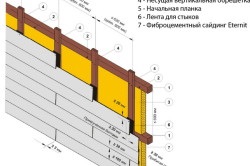 Hogyan hüvelyébe a faház iparvágány ajánlások