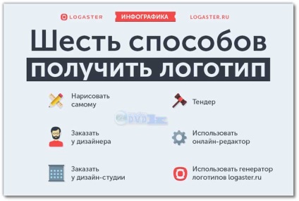 Hogyan kell megközelíteni a létrehozásának folyamatát egy logó (k) Hogyan kell megközelíteni a folyamat létrehozása logók