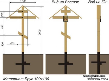 Hogyan készítsünk egy sír cross (kereszt) Hogyan készítsünk egy kereszt sírkő