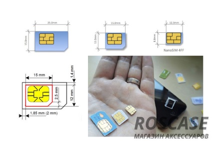 Hogyan lehet csökkenteni a SIM-kártyát a méret microsim és nanosim normál SIM  kártyát az iPhone